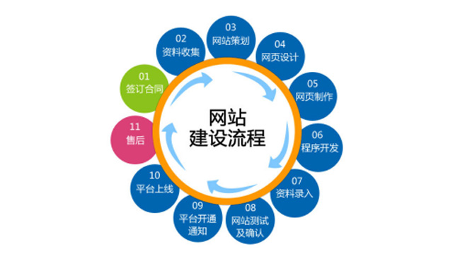 網站建設-廣州天翱信息科技有限公司