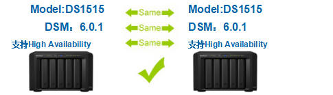 群暉NAS技術(shù)支持 - 買(mǎi)群暉NAS找廣州天翱信息科技有限公司